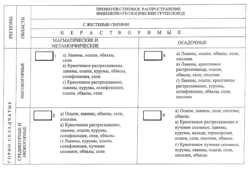 Рис. 86. Фрагмент первого раздела легенды Карты экзогенных геологических процессов России масштаба 1:2 500 000 (под ред. А. И. Шеко, 2000). Пояснения см. в тексте