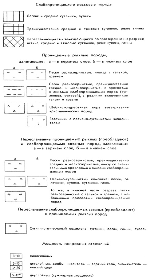 Рис. 97. Содержание раздела «Типы разрезов покровных отложений (проницаемых и слабопроницаемых)» легенды Карты районирования территории УССР по условиям и степени подтопления масштаба 1:1 000 000 (под ред. П. Н. Сторчака, 1986)