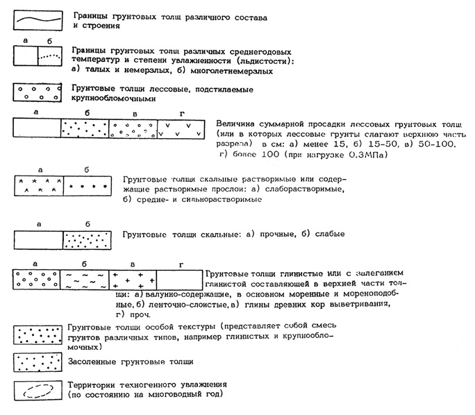 Рис. 39. Дополнительные характеристики грунтовых толщ (не вошедшие в таблицу-матрицу (см. рис. 38), показанные на Карте грунтовых толщ Европейской части СССР масштаба 1:1 500 000 (Е. М. Сергеев и др., 1986)