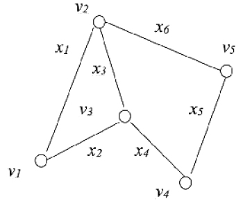 Рис. 2.7. Граф G