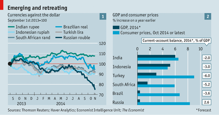http://cdn.static-economist.com/sites/default/files/imagecache/original-size/images/print-edition/20141108_FNC192.png