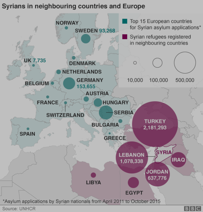 C:\Users\Alla\Desktop\_86549145_syrian_refugees_all_09112015.png