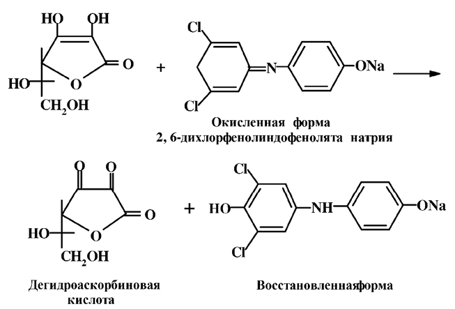 Качественные реакции на витамины. Рибофлавин подлинность реакции. Аскорбиновая кислота качественные реакции. Окисленная форма рибофлавина. Качественные реакции на водорастворимые витамины.