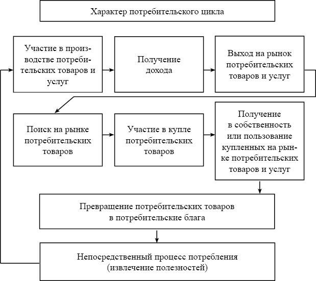 План рациональное поведение потребителя в экономике и права потребителя егэ обществознание