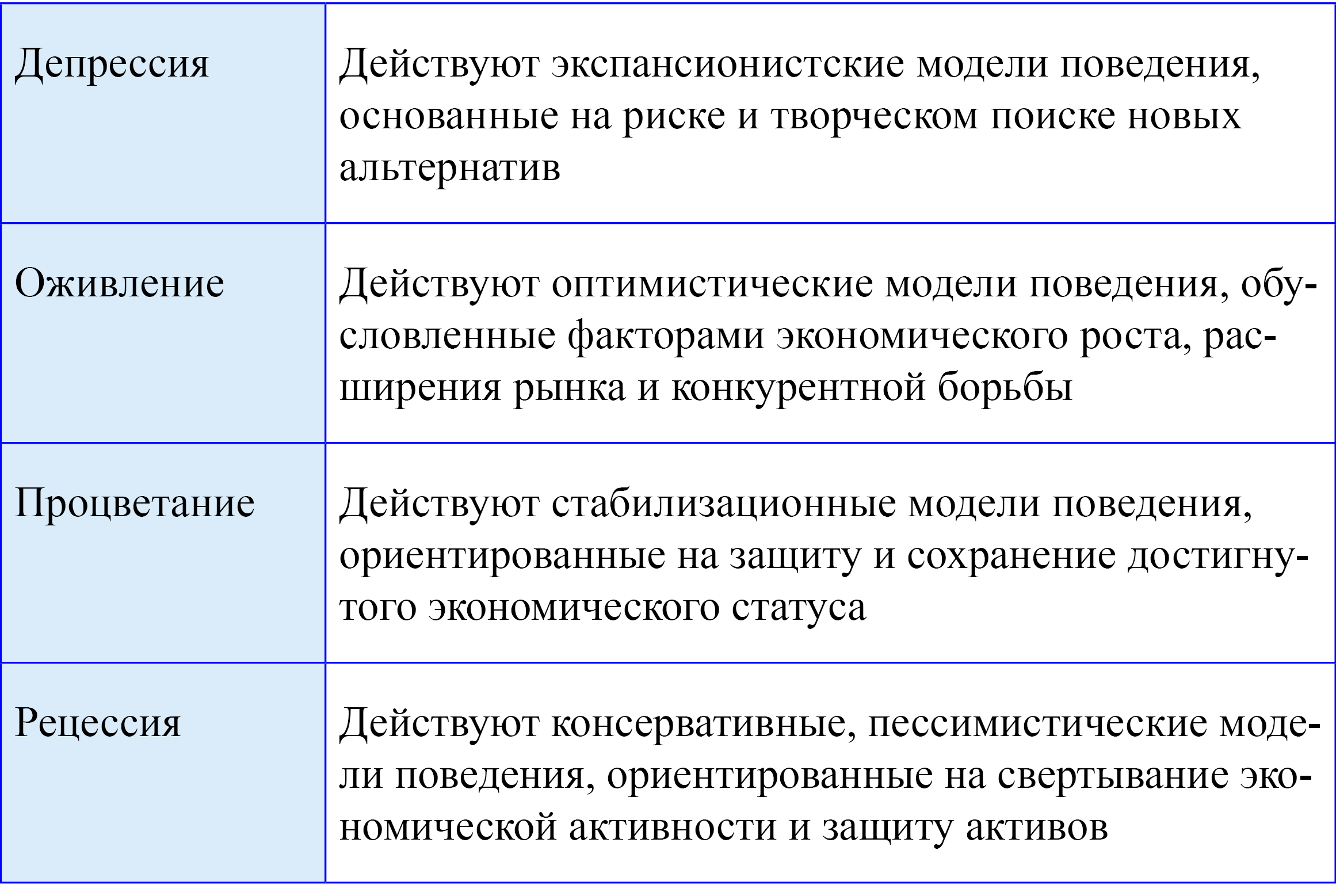 Рынок труда пример решения задач решения задач по математике 2 класс давыдова