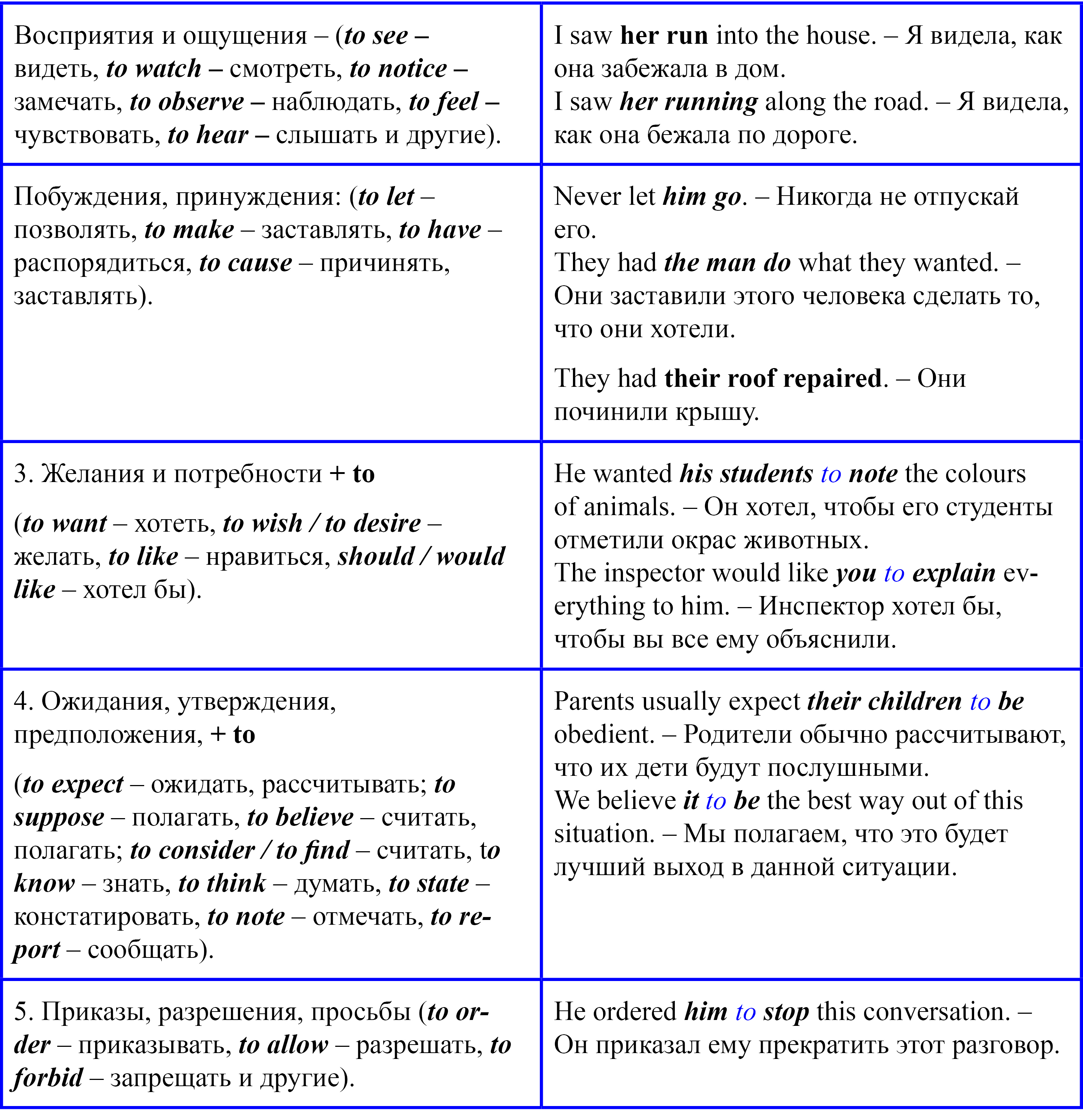 Infinitive complex object