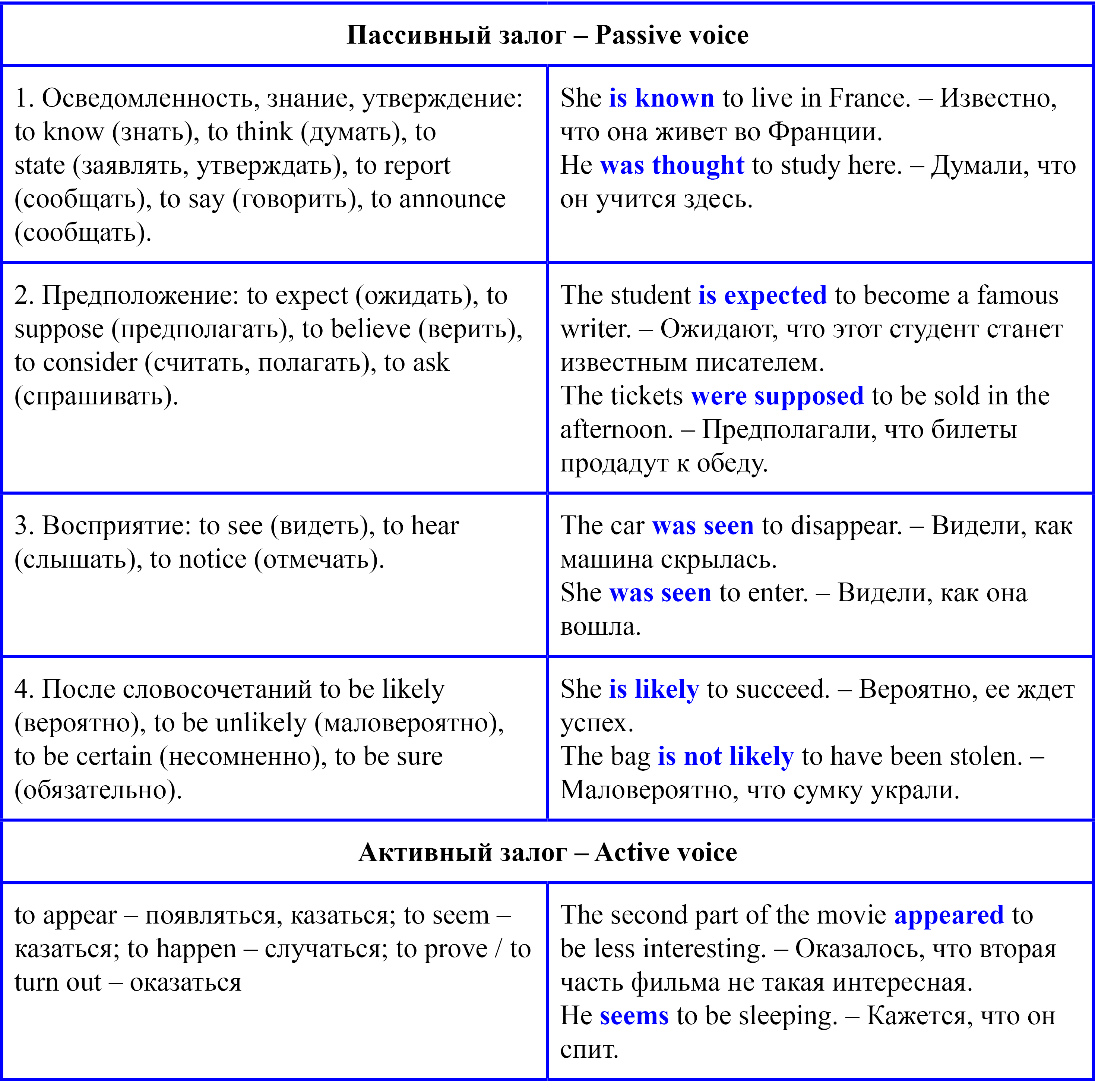 Translate the sentences using complex object or subject известно что абсолютный ноль это 0 к