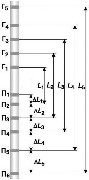 Определение электрических параметров пласта методом бокового каротажа в горизонтальных скважинах