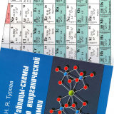 Таблицы-схемы по неорганической химии